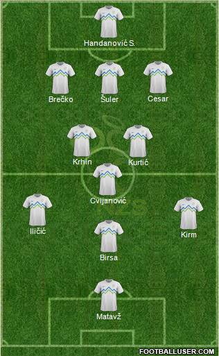 Slovenia Formation 2013