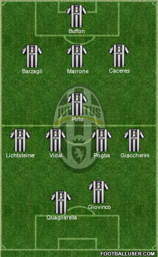 Juventus Formation 2013