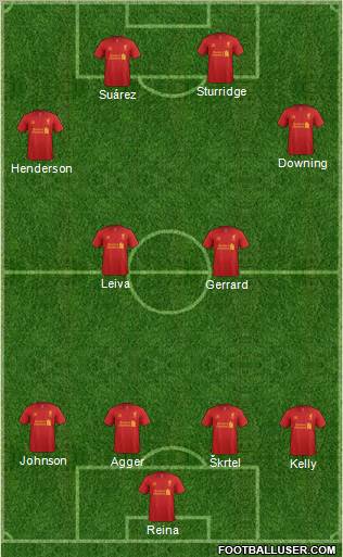 Liverpool Formation 2013