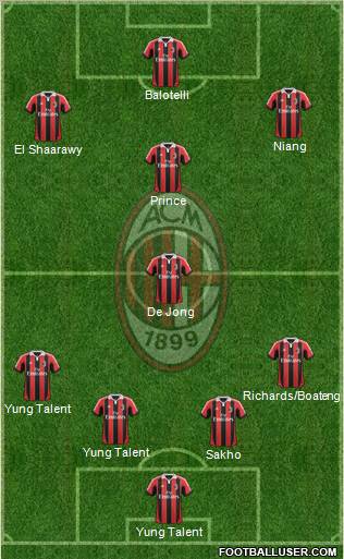 A.C. Milan Formation 2013