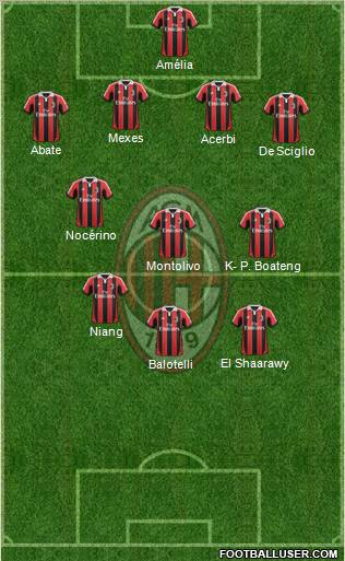 A.C. Milan Formation 2013