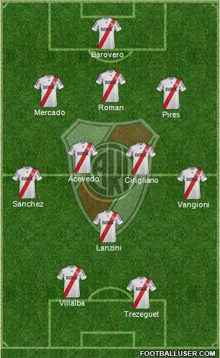 River Plate Formation 2013