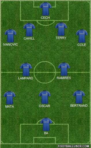 Chelsea Formation 2013