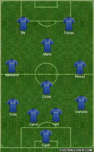 Chelsea Formation 2013