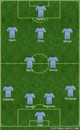 Manchester City Formation 2013