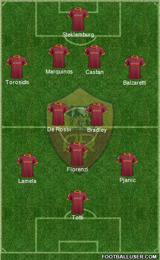 AS Roma Formation 2013