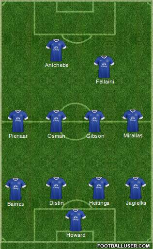 Everton Formation 2013