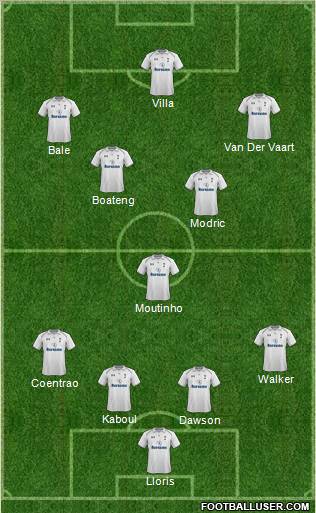 Tottenham Hotspur Formation 2013