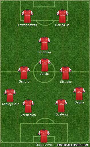 Arsenal Formation 2013