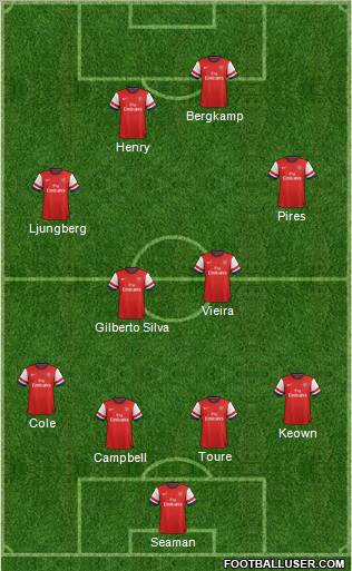 Arsenal Formation 2013