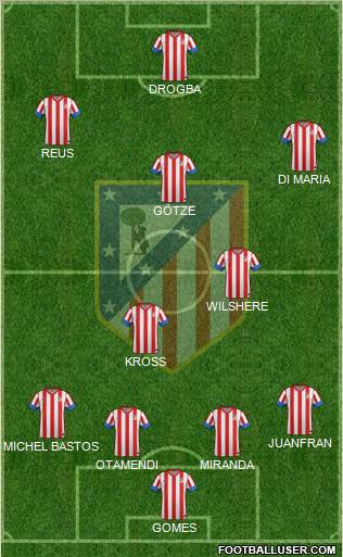 C. Atlético Madrid S.A.D. Formation 2013
