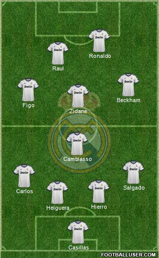 Real Madrid C.F. Formation 2013