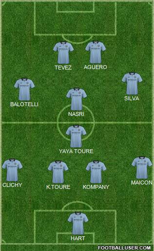Manchester City Formation 2013