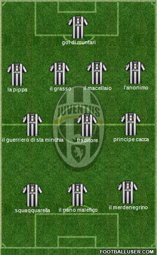 Juventus Formation 2013