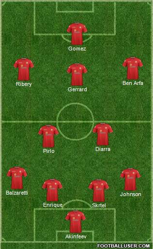 Crewe Alexandra Formation 2013