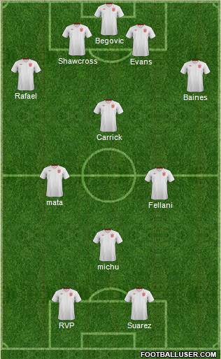 England Formation 2013