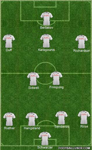Fulham Formation 2013