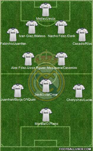 R. Madrid Castilla Formation 2013