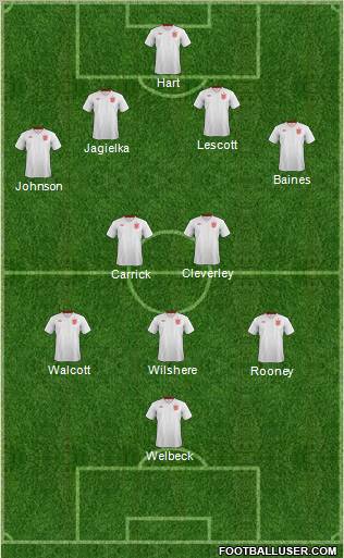England Formation 2013