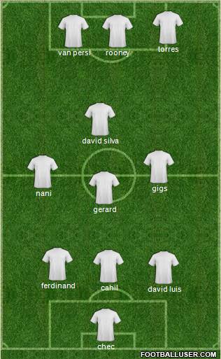 Manchester United Formation 2013