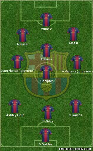 F.C. Barcelona Formation 2013