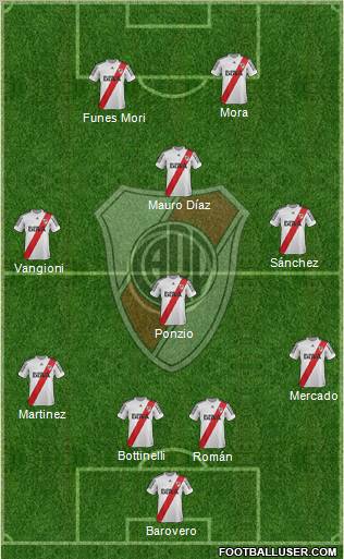 River Plate Formation 2013