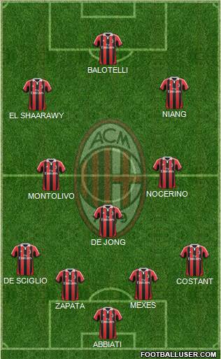 A.C. Milan Formation 2013