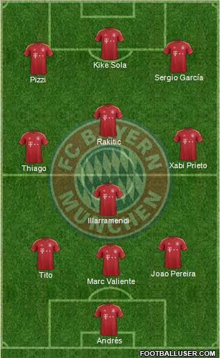 FC Bayern München Formation 2013