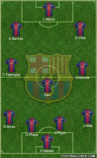 F.C. Barcelona Formation 2013