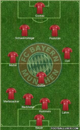 FC Bayern München Formation 2013