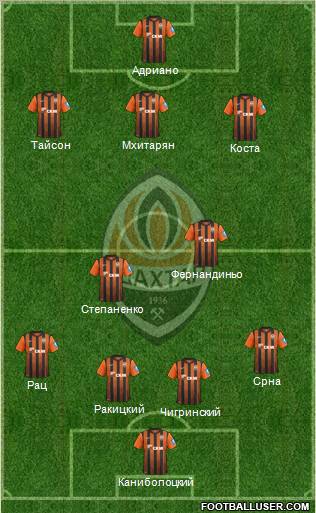 Shakhtar Donetsk Formation 2013