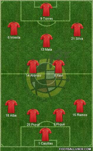 Spain Formation 2013