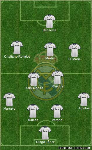 Real Madrid C.F. Formation 2013