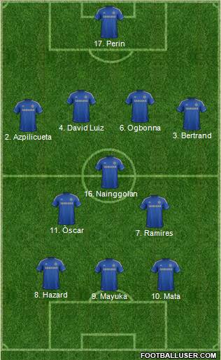 Chelsea Formation 2013