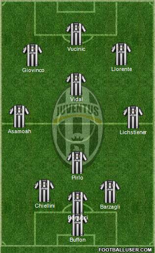 Juventus Formation 2013