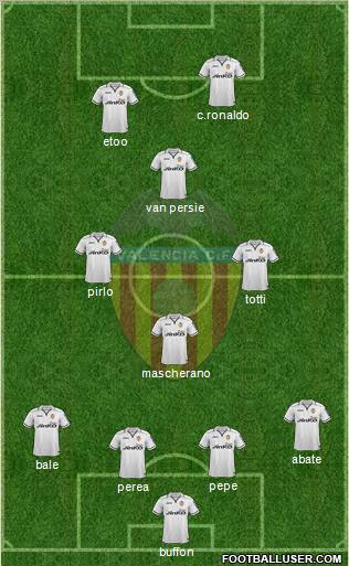 Valencia C.F., S.A.D. Formation 2013