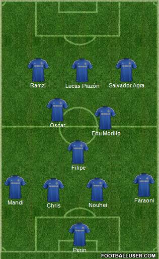 Chelsea Formation 2013