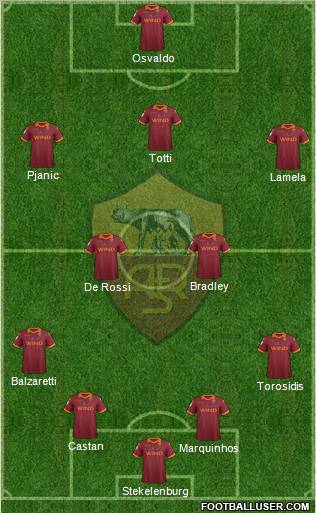 AS Roma Formation 2013