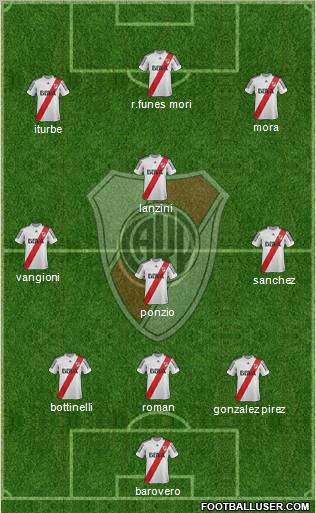 River Plate Formation 2013
