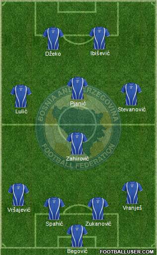 Bosnia and Herzegovina Formation 2013
