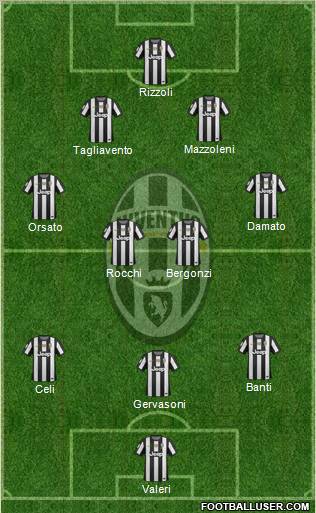 Juventus Formation 2013