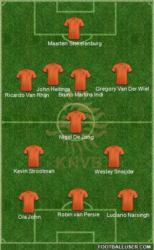 Holland Formation 2013