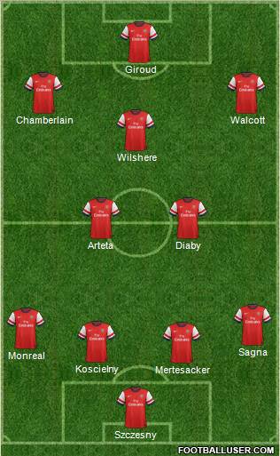 Arsenal Formation 2013