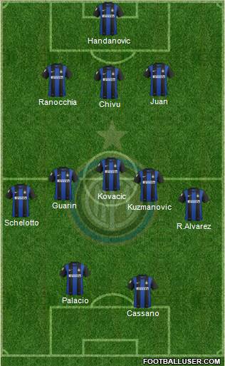 F.C. Internazionale Formation 2013