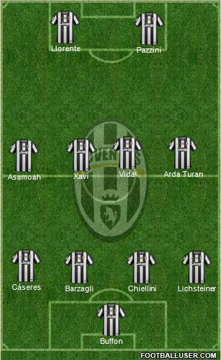 Juventus Formation 2013