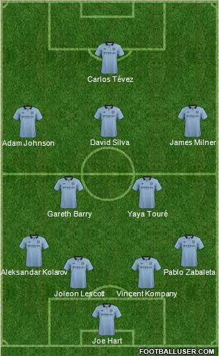 Manchester City Formation 2013
