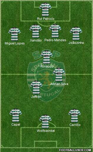 Sporting Clube de Portugal - SAD Formation 2013