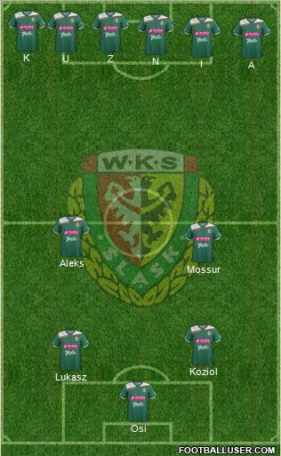 WKS Slask Wroclaw Formation 2013