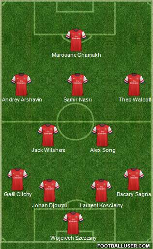 Arsenal Formation 2013