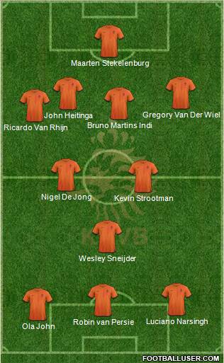 Holland Formation 2013